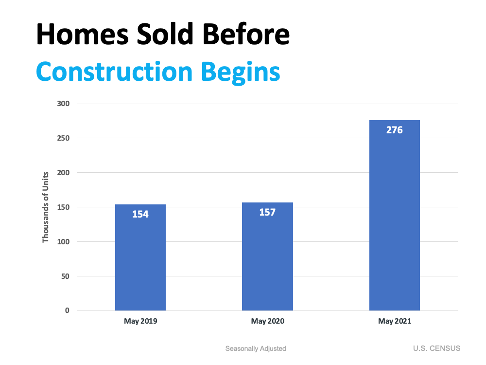 Homes Sold Before Construction Begins